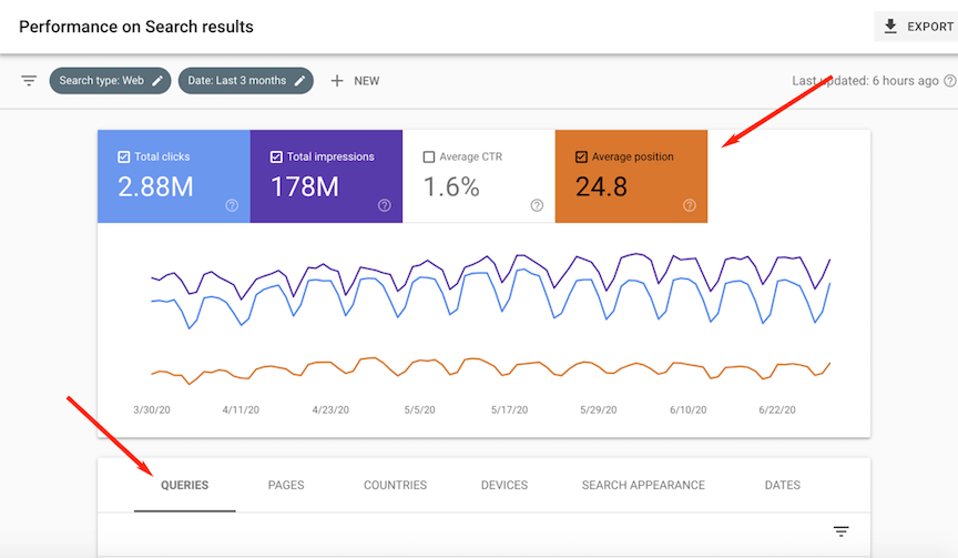 Talexa Seo Projects